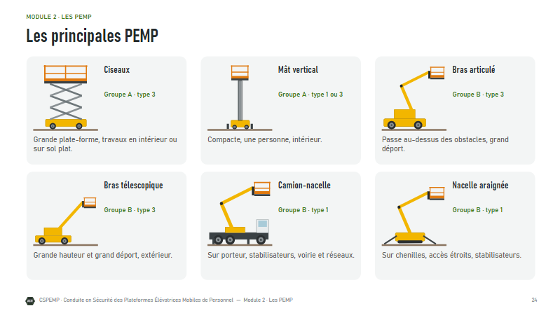 CSPEMP — illustration 3