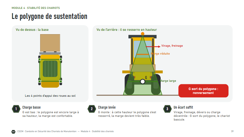 CSCM — illustration 3